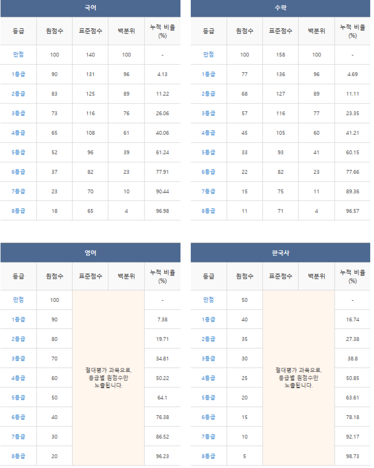 수능 모의고사 이미지