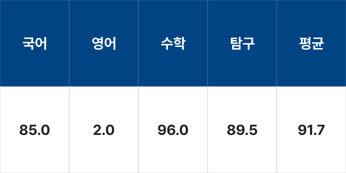 한양대학교 건축학과 입결 입시결과