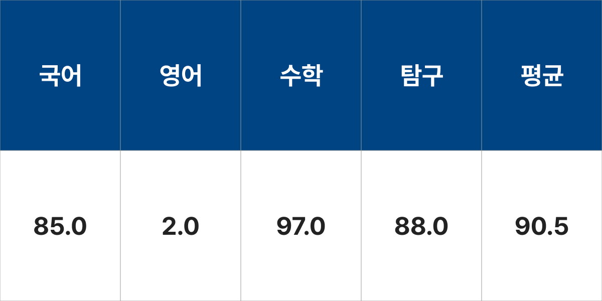 한양대학교 물리학과 입결 입시결과