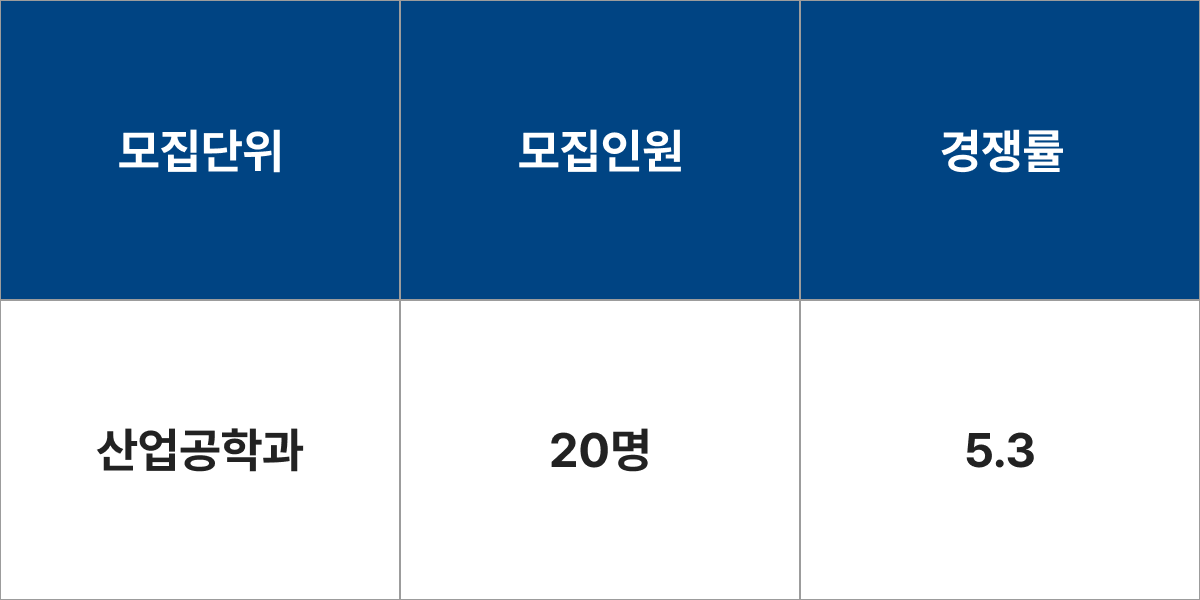 한양대학교 산업공학과 모집군 및 모집인원