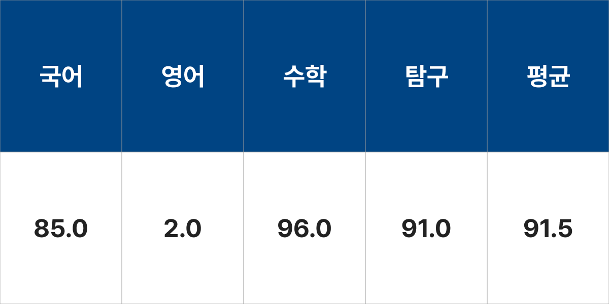 한양대학교 산업공학과 입결 입시결과