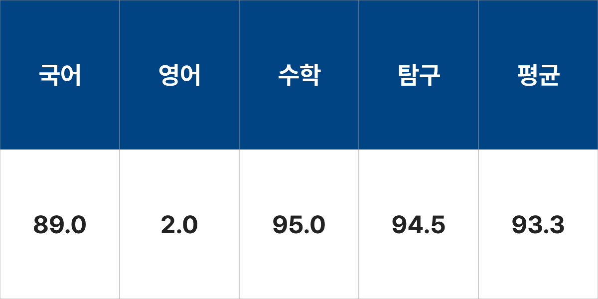 한양대학교 자원환경공학과 입결 입시결과