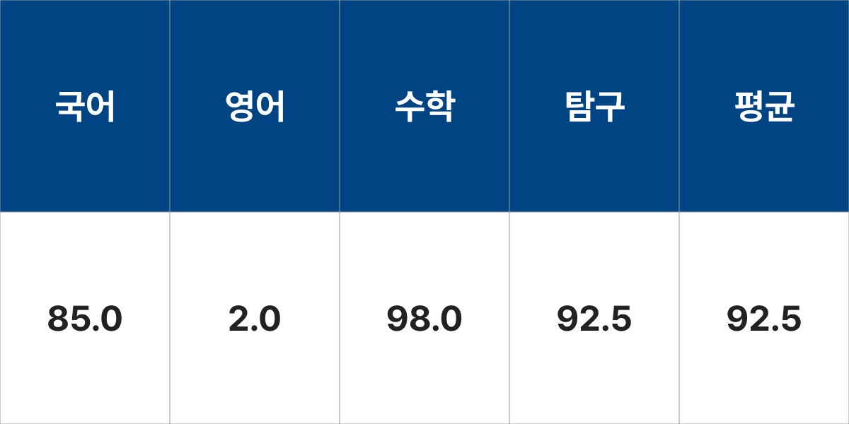 한양대학교 미래자동차공학과 입결 입시결과