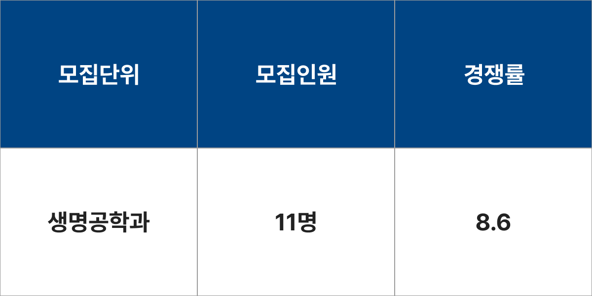 한양대학교 생명공학과 모집군 및 모집인원