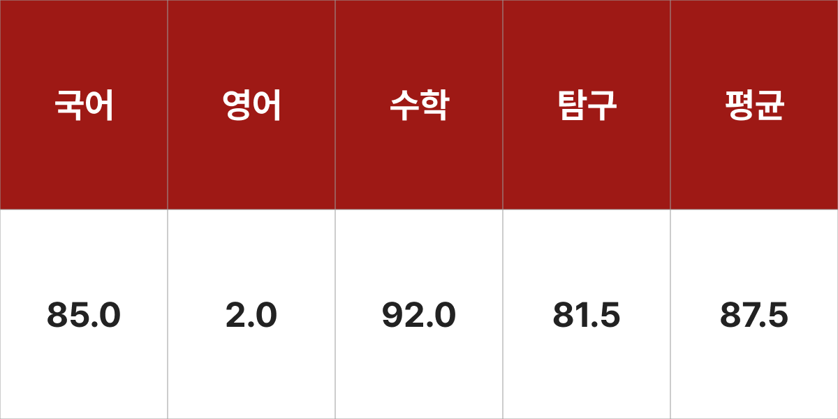 경희대학교 경제학과 입시결과