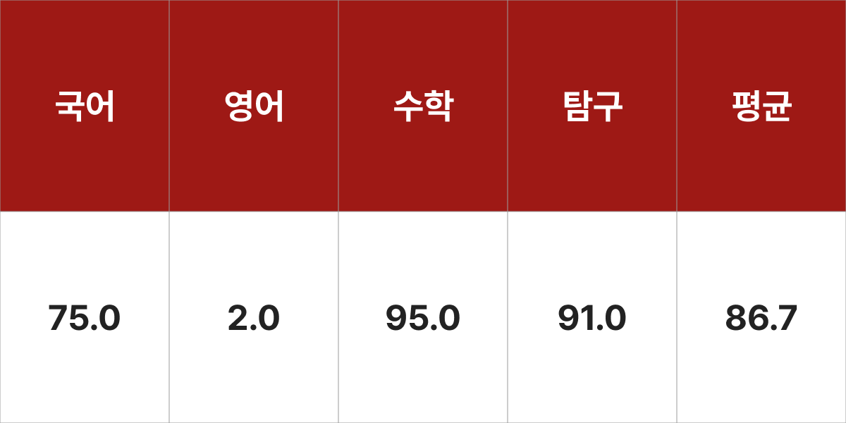 경희대학교 약과학과 입시결과