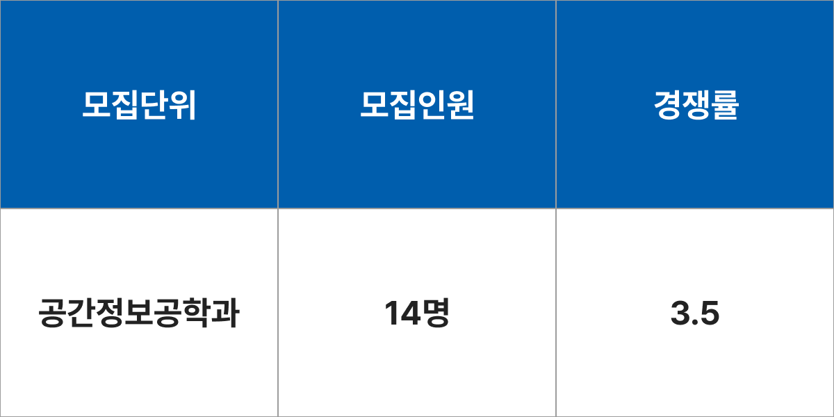 서울시립대학교 공간정보공학과 모집군 및 모집인원