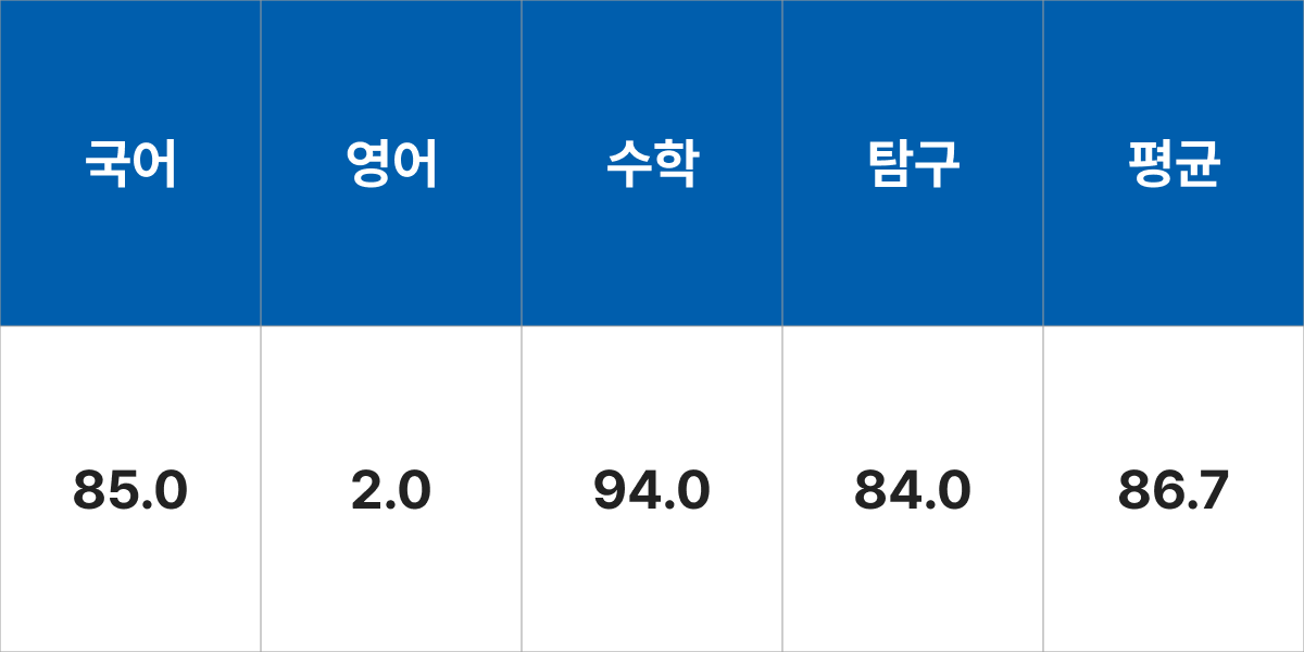 서울시립대학교 교통공학과 입시결과