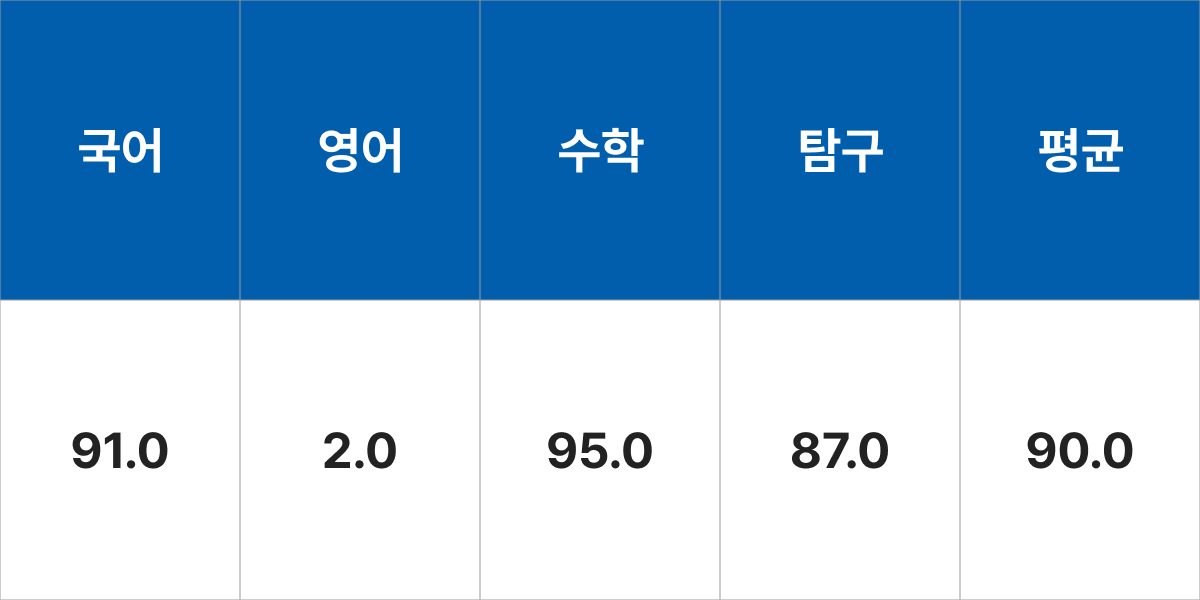 서울시립대학교 도시공학과 입시결과