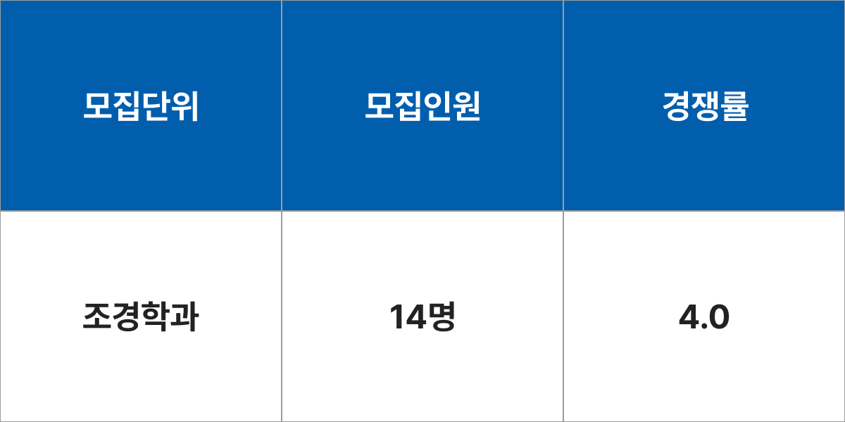 서울시립대학교 조경학과 모집군 및 모집인원