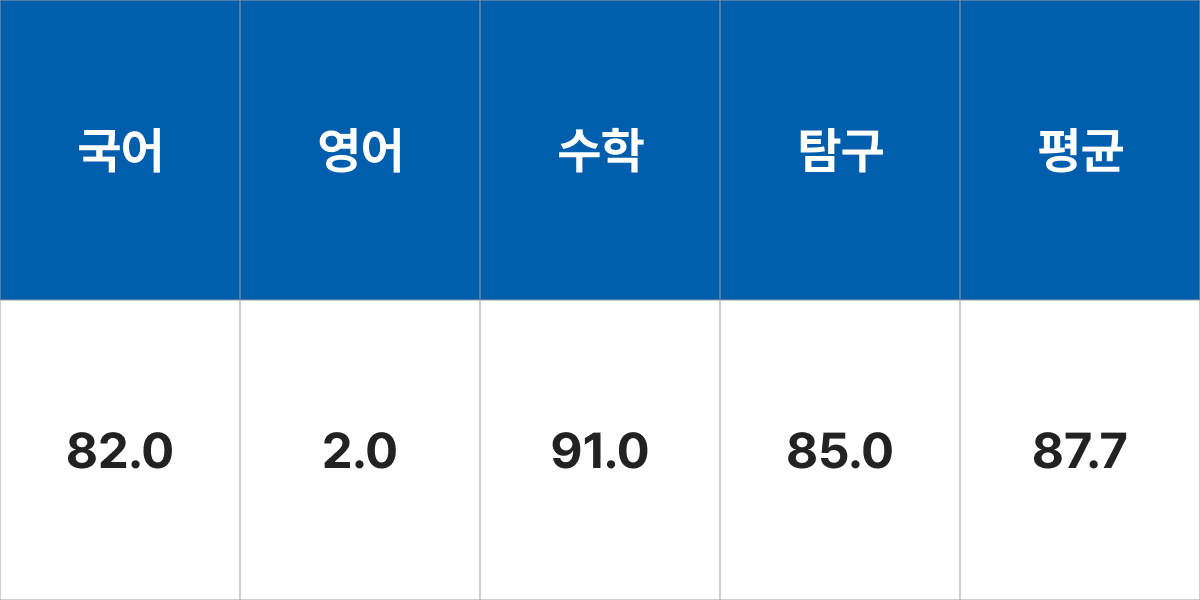 서울시립대학교 조경학과 입시결과