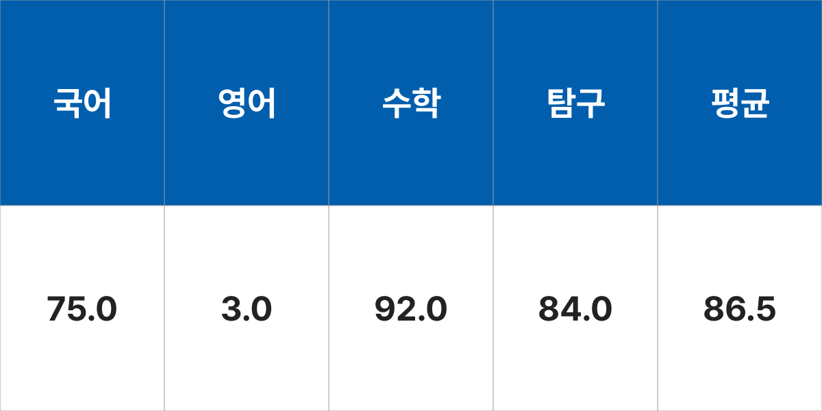 서울시립대학교 환경원예학과 입시결과