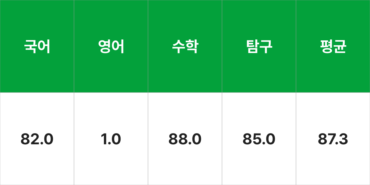 건국대학교 국제무역학과 입시결과