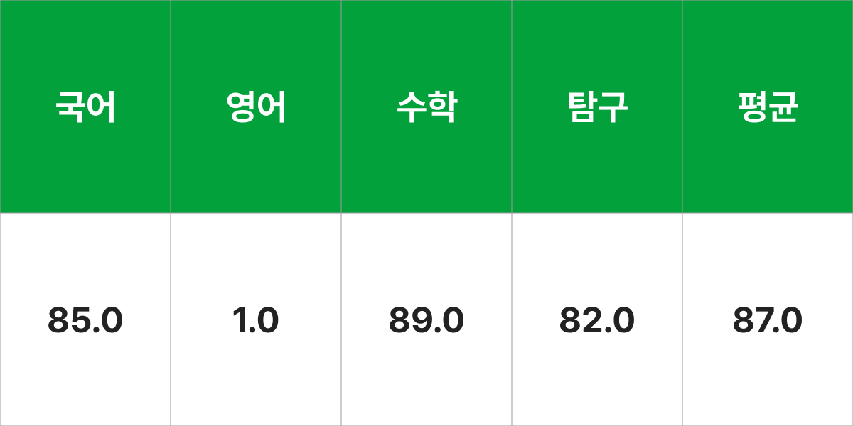 건국대학교 경제학과 입시결과