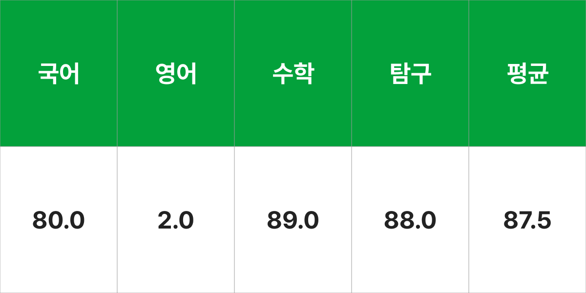 건국대학교 건축학부 입시결과