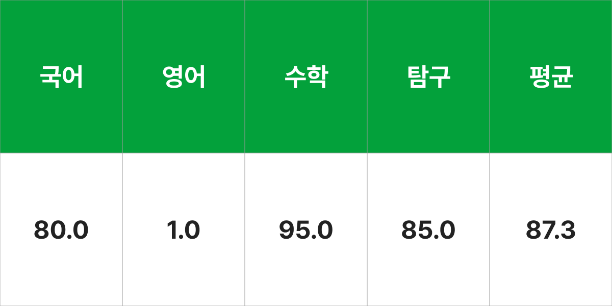 건국대학교 화학공학부 입시결과