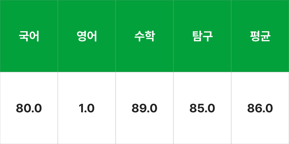 건국대학교 동물자원과학과 입시결과