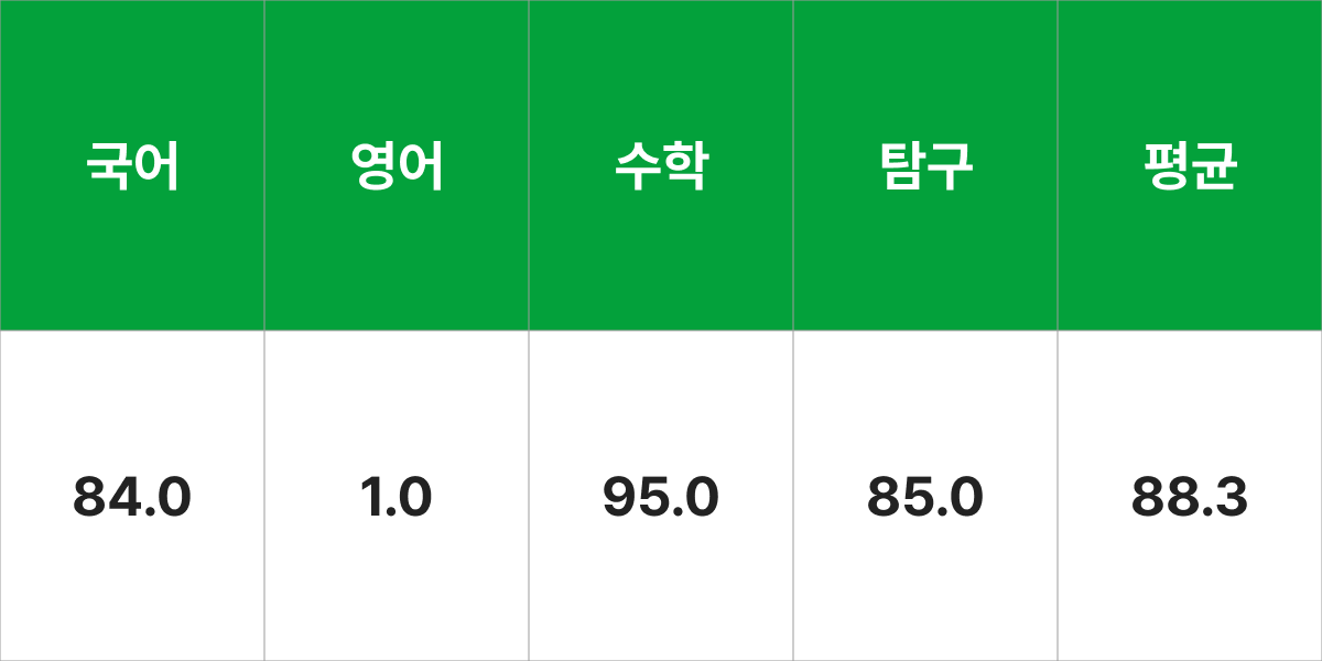 건국대학교 스마트ICT융합공학과 입시결과