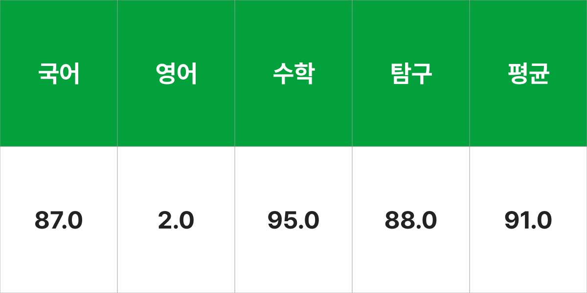 건국대학교 융합생명공학과 입시결과