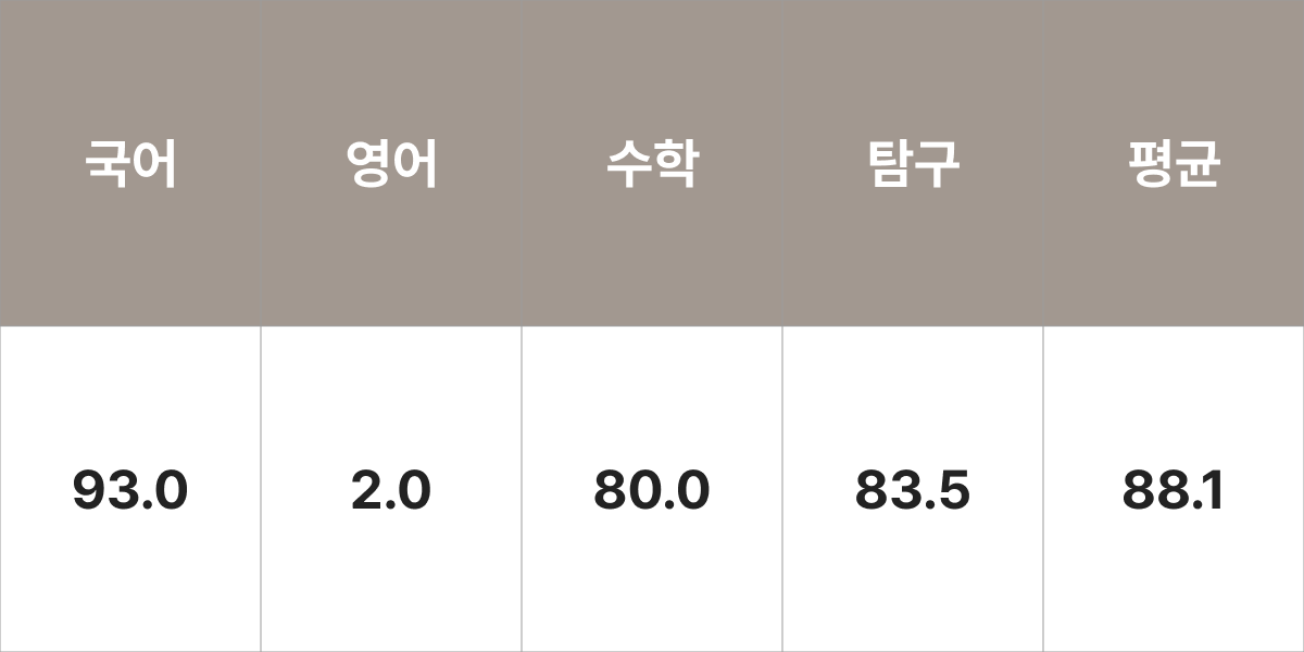 동국대학교 국어교육과 입시결과