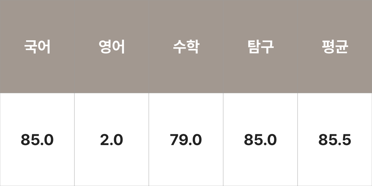 동국대학교 일본학과 입시결과