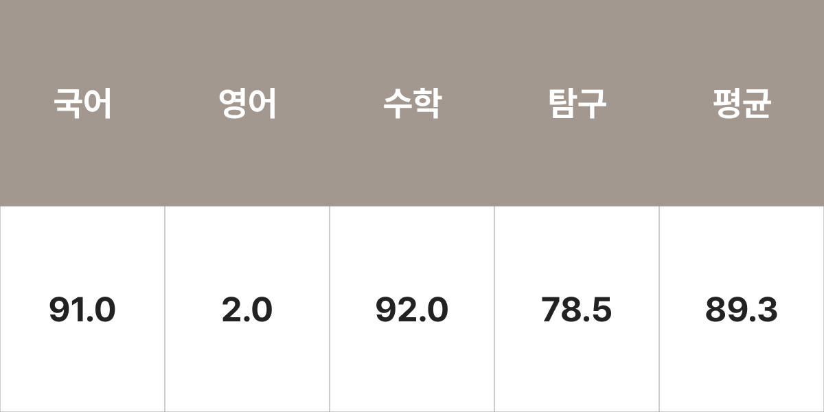 동국대학교 융합에너지신소재공학과 입시결과