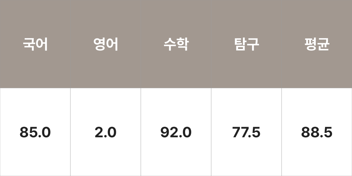 동국대학교 통계학과 입시결과