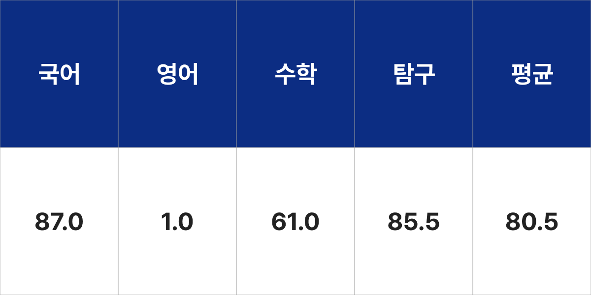 숙명여자대학교 일본학과 입시결과