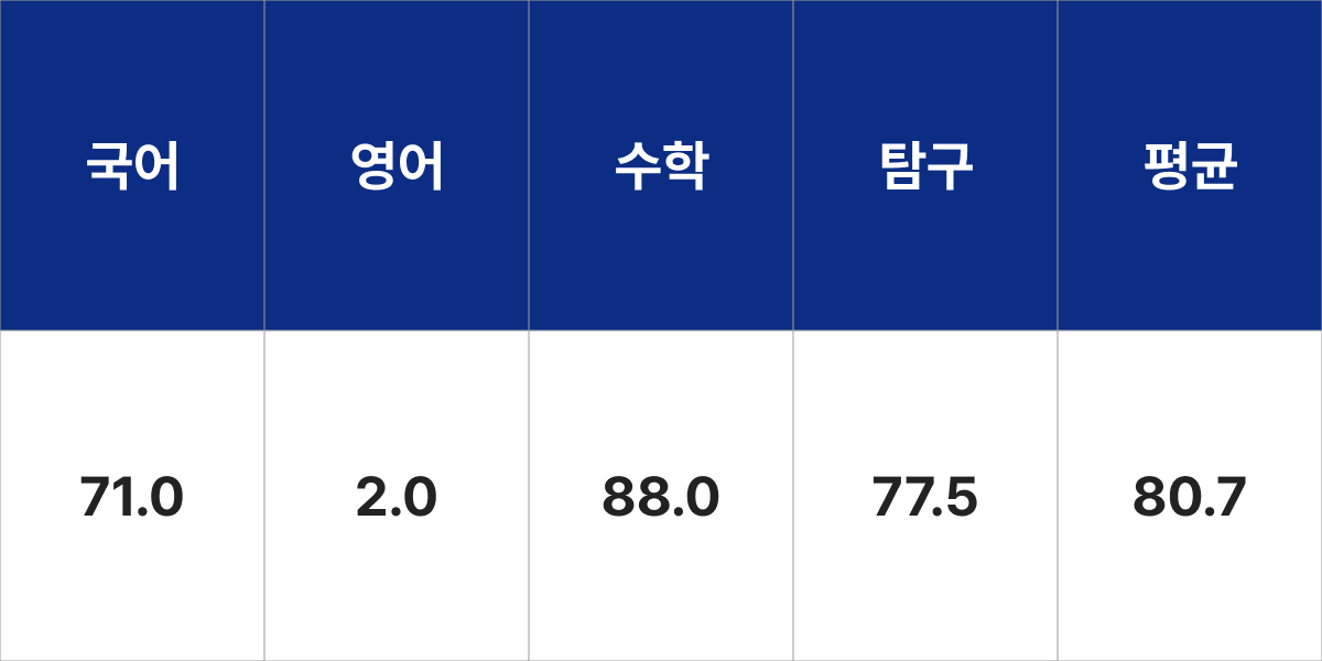 숙명여자대학교 기계시스템학부 입시결과