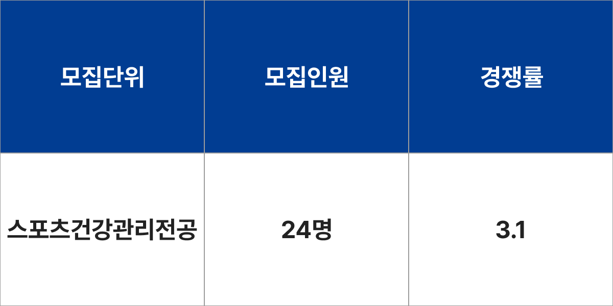 상명대학교 스포츠건강관리전공 모집군 및 모집인원