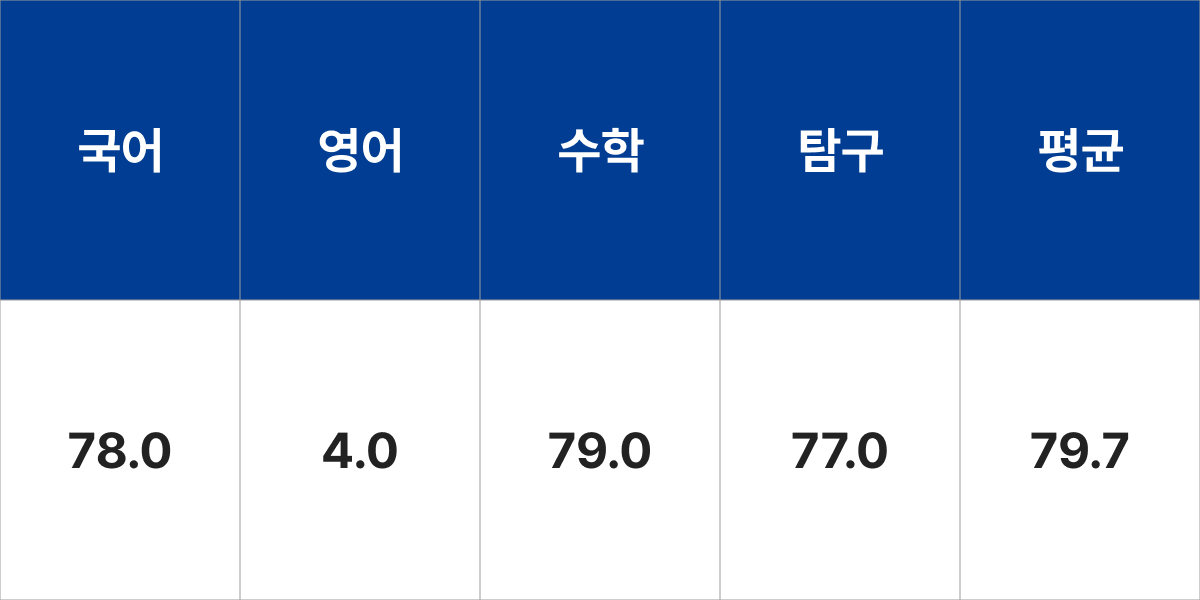 상명대학교 전기공학전공 입시결과