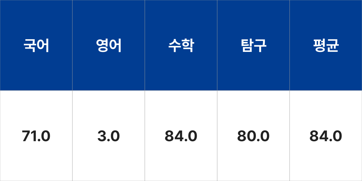 상명대학교 수학교육과 입시결과