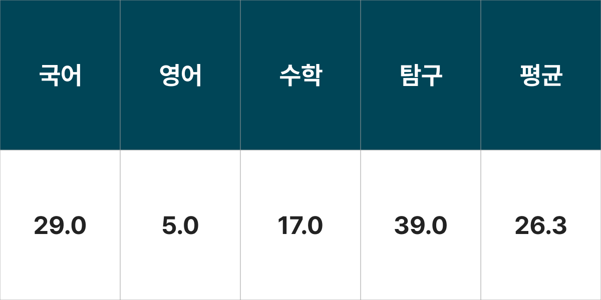 경남대학교 역사학과 입시결과