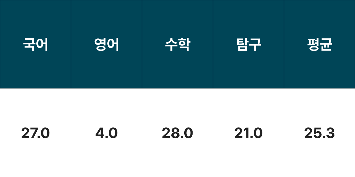 경남대학교 기계공학부 스마트기계융합공학전공 입시결과