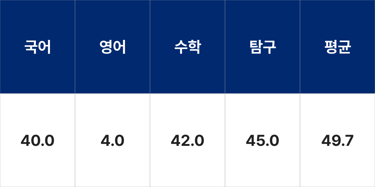 동아대학교 한국어문학과 입시결과