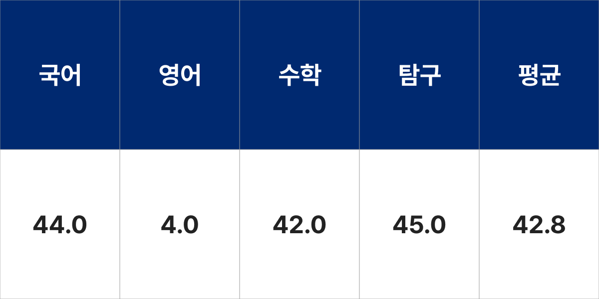 동아대학교 응용생물공학과 입시결과