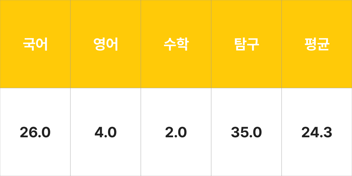 부산외대학교 한국어교육학과 입시결과