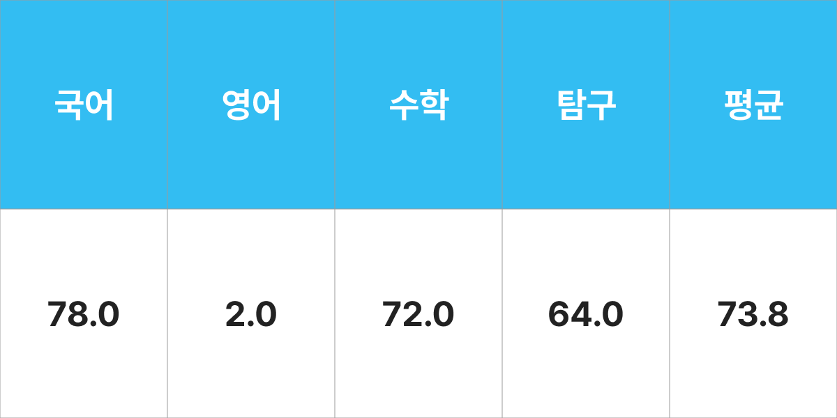 인하대학교 일본언어문화학과 입시결과