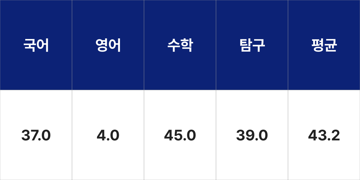 대진대학교 스마트건설·환경공학부 입시결과