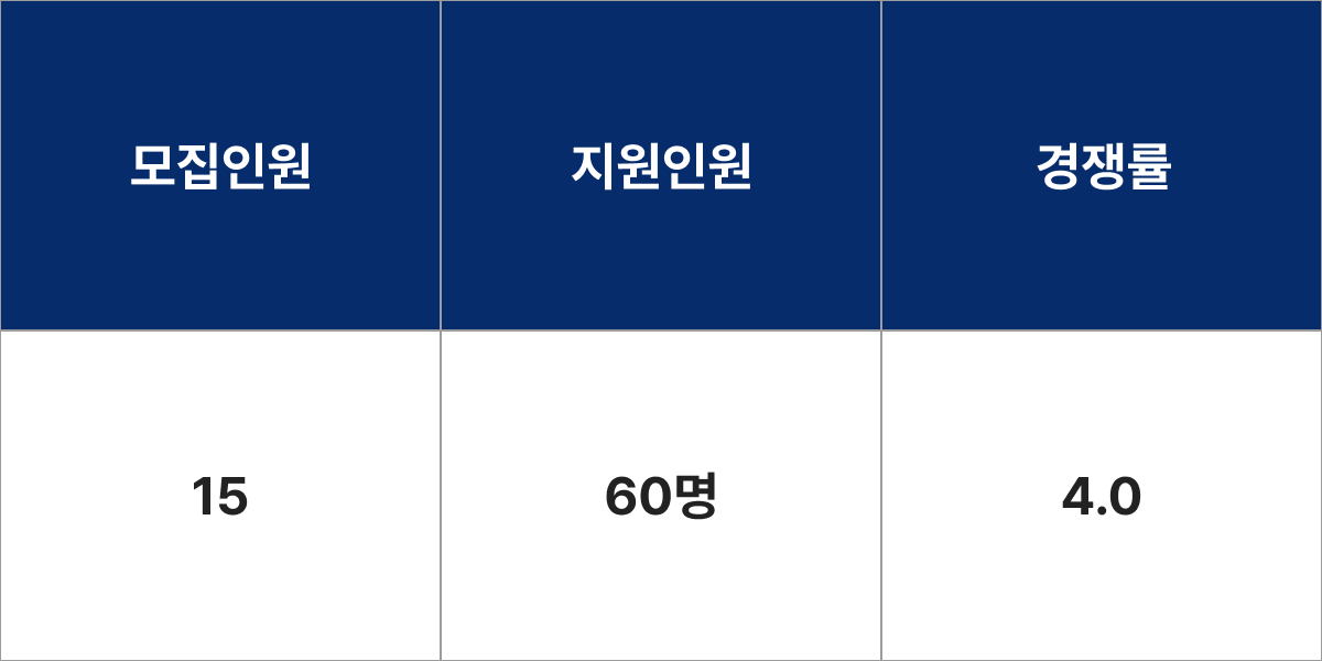 을지대(성남)학교 물리치료학과 모집군 및 모집인원