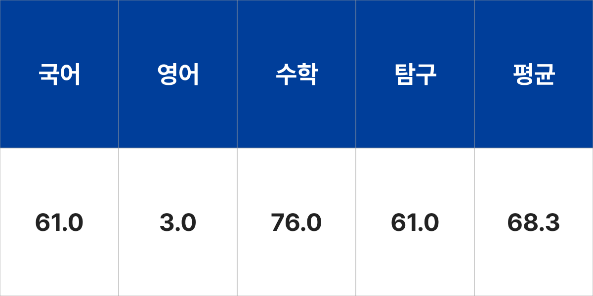 충남대학교 해양환경과학과 입시결과