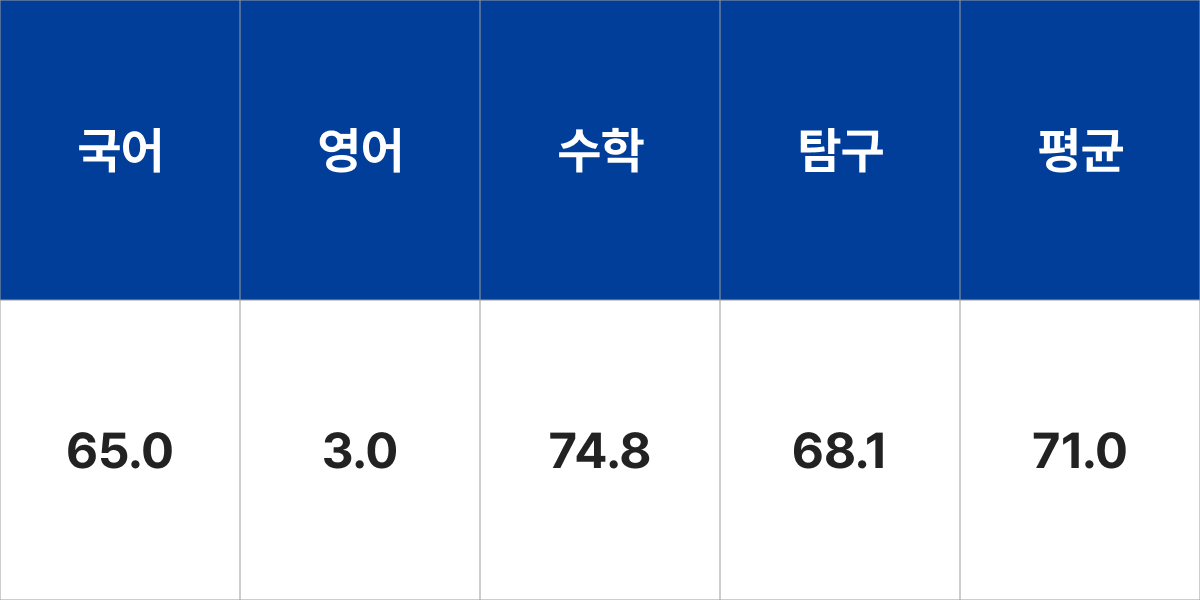 충남대학교 생명정보융합학과 입시결과