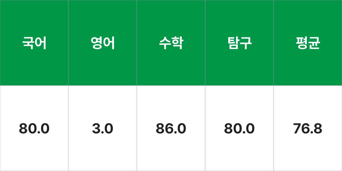 전남대학교 화학교육과 입시결과