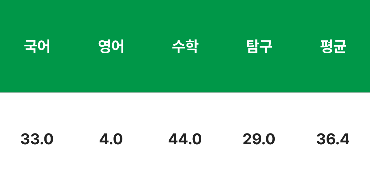 전남대(여수)학교 기계설계공학부 입시결과