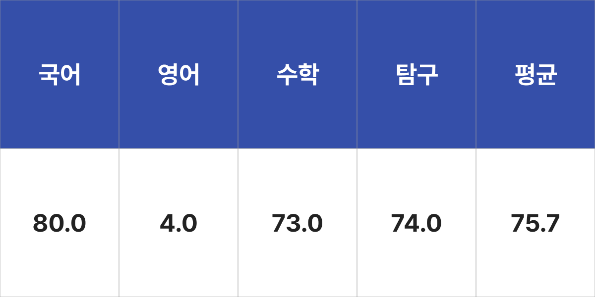 경상국립대학교 화학과 입시결과