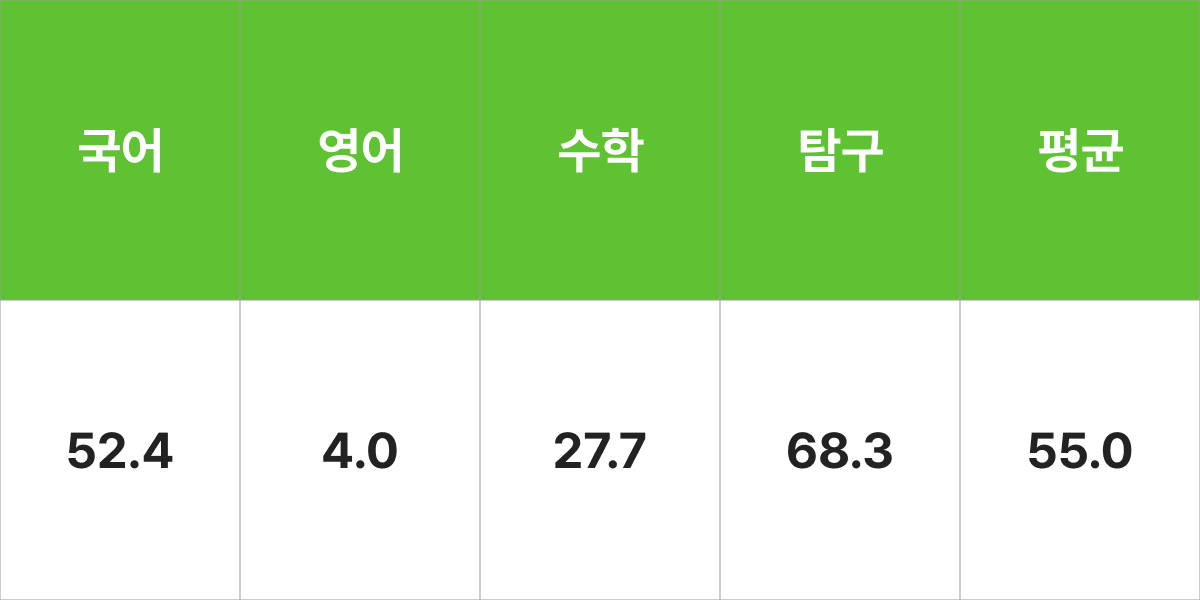 제주대학교 관광개발학과 입시결과