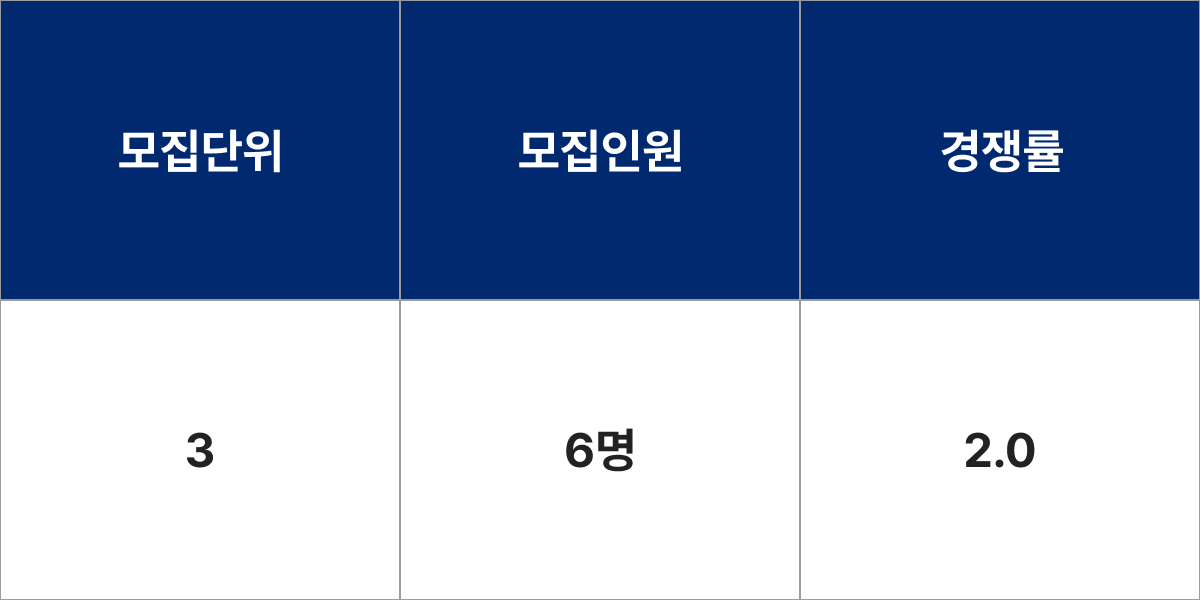 배재대학교 조경학과 모집군 및 모집인원