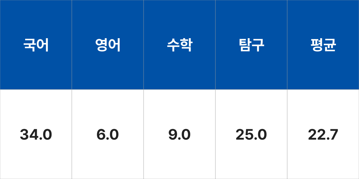 청주대학교 디자인‧조형학부 공예디자인전공 입시결과