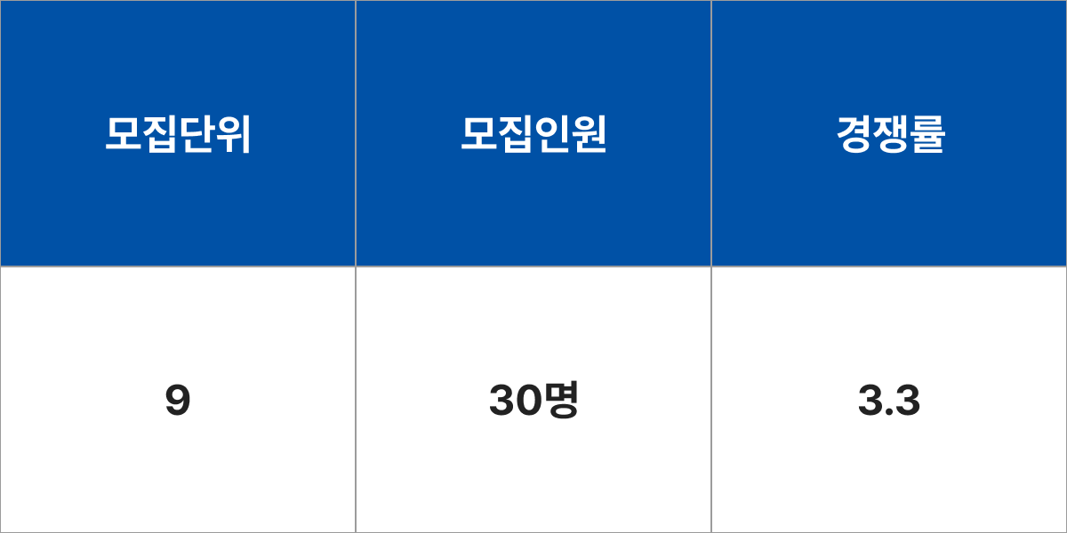 청주대학교 수학교육과 모집군 및 모집인원