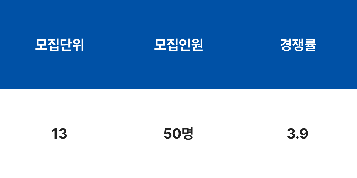 청주대학교 항공기계공학전공 모집군 및 모집인원